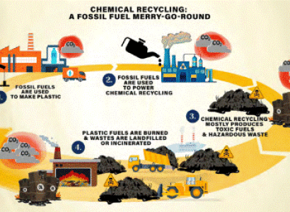 All about chemical recycling