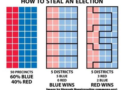 A chart depicting how gerrymandering affects election outcomes