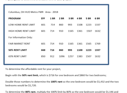 Chart with rent prices