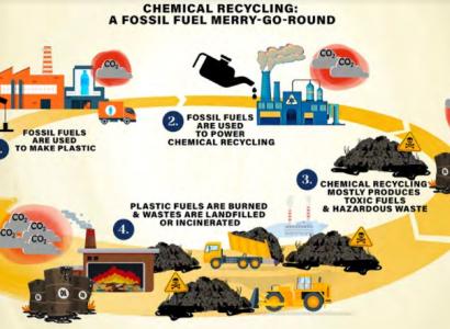 Chart about chemical recycling