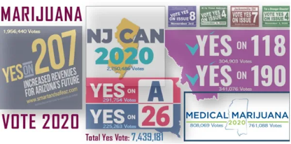 Image of election results